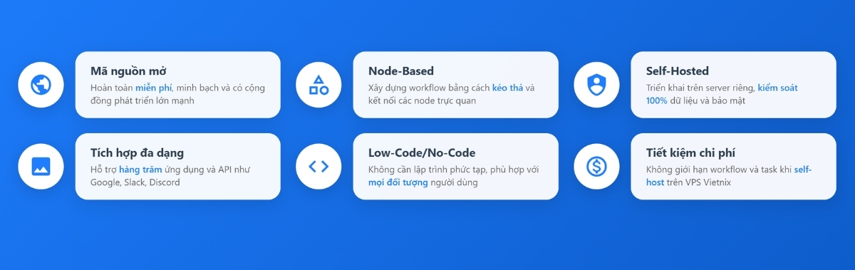 Lợi ích của n8n