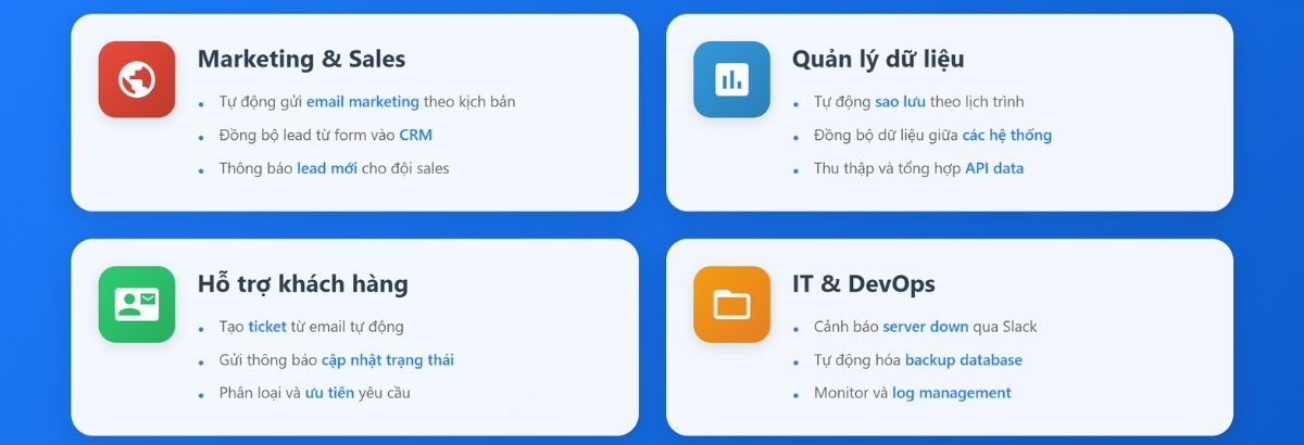 Ứng dụng của n8n trong nhiều lĩnh vực 
