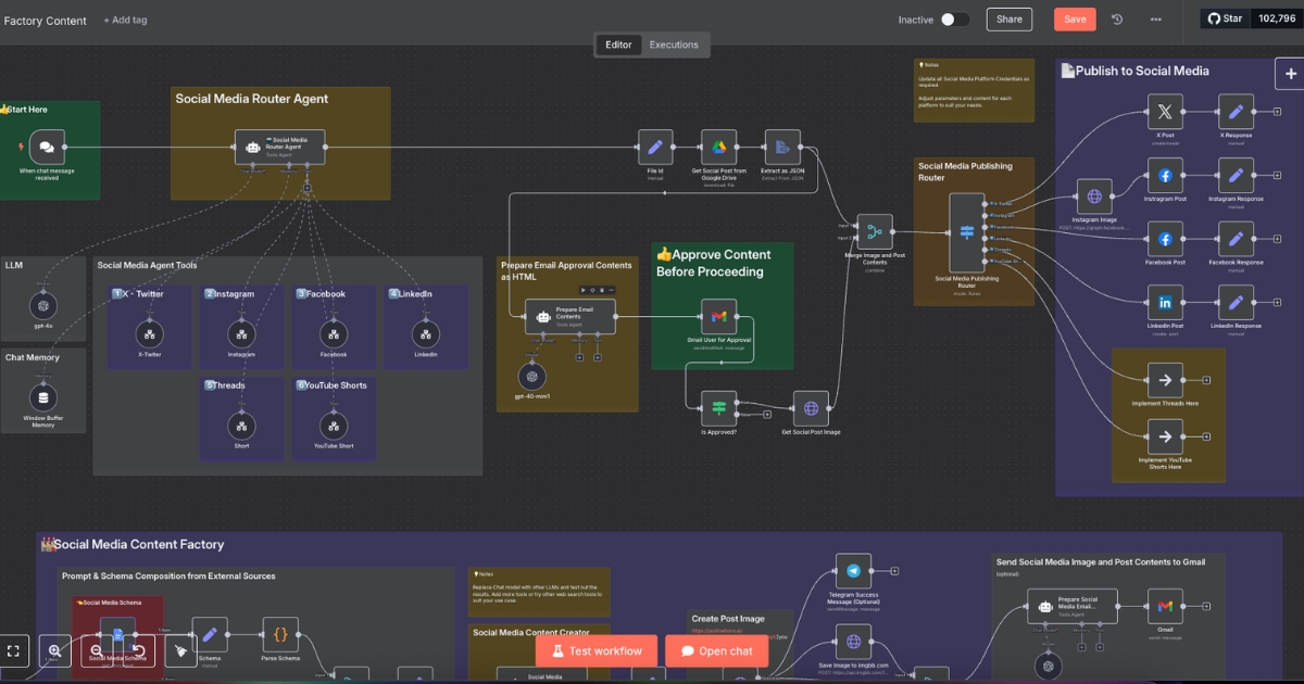 Workflow n8n có khả năng tuỳ biến sâu